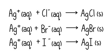 Test for Ions* — the science sauce