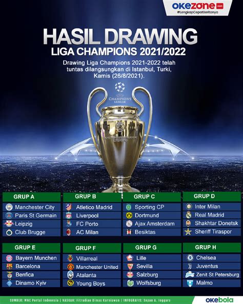 Hasil Drawing Liga Champions – newstempo