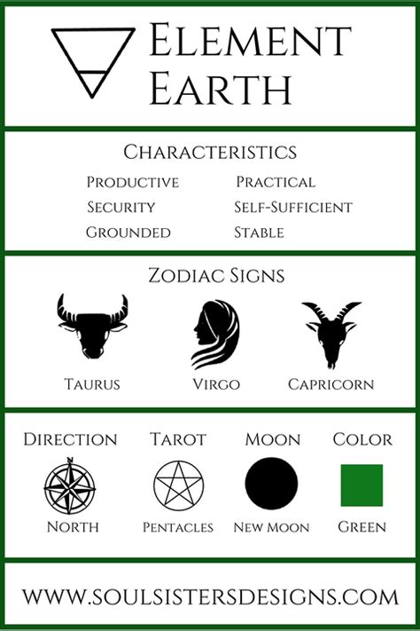 The Four Elements of the Zodiac | Zodiac elements, Zodiac, Zodiac signs