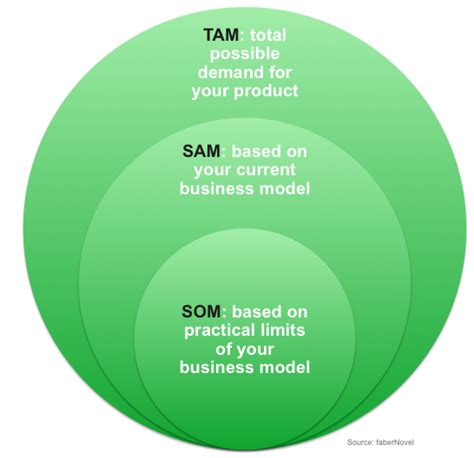 Pin on Segmentation and Targeting