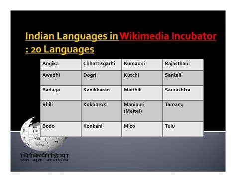 Indic Languages Wikipedia