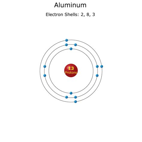 How Many Neutrons Does Aluminum Have - Asking List