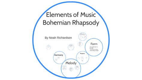 Bohemian Rhapsody Analysis by Noah Richardson on Prezi