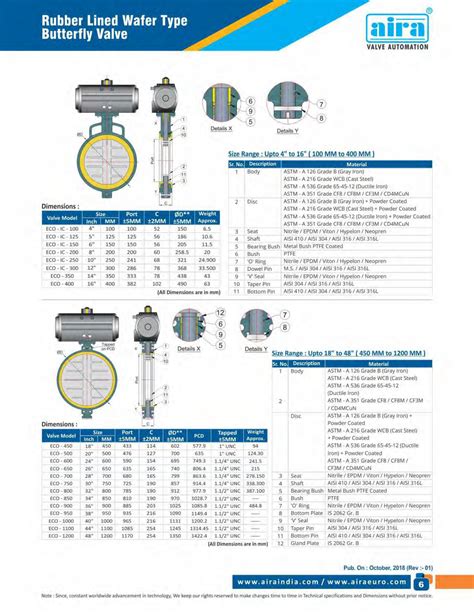 wafer type butterfly valve by airaeuro - Issuu