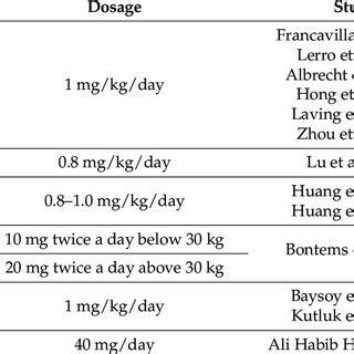 (PDF) Treatment of Pediatric Helicobacter pylori Infection