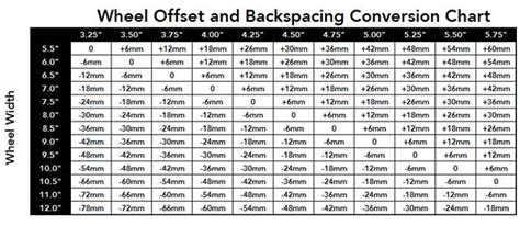 Wheel Offset and Backspacing Explained | Your Complete Guide | Tyroola