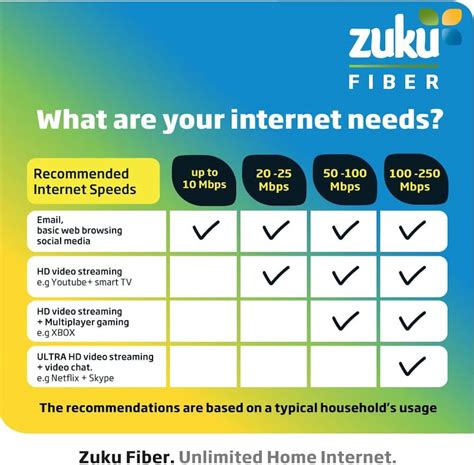 Wi-Fi prices in Kenya and internet service providers 2021 - Tuko.co.ke