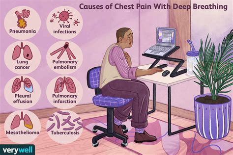 Reasons Your Chest Hurts When You Take a Breath