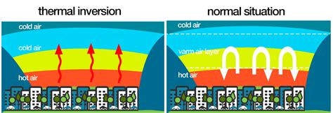 Thermal Inversion graphics | Thermal, Inversions, Eco fashion