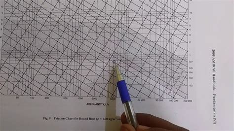 Duct Friction Chart