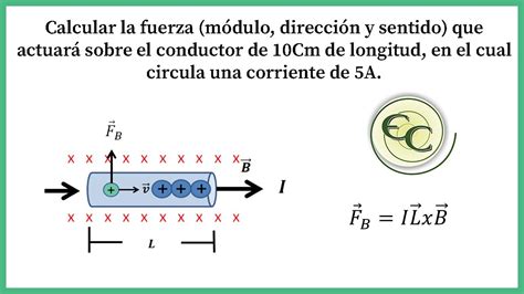 Definicion De Fuerza Magnetica - Gias