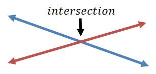 Intersection in Math: Definition & Symbol | Study.com