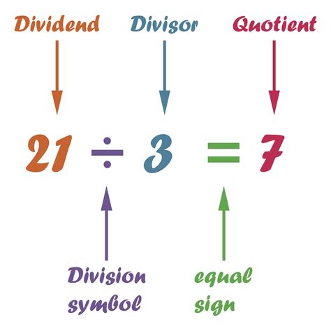 What is a divisor? - Divided by