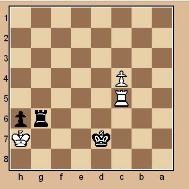 chess endgame strategy | Online Chess Strategy