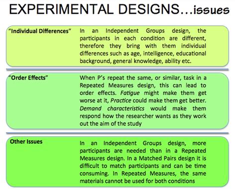 Research Methods - AS Psychology