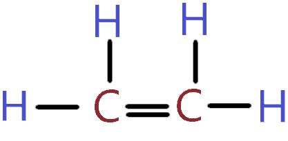 C2H4 lewis structure (Ethene), molecular geometry, polar or non-polar