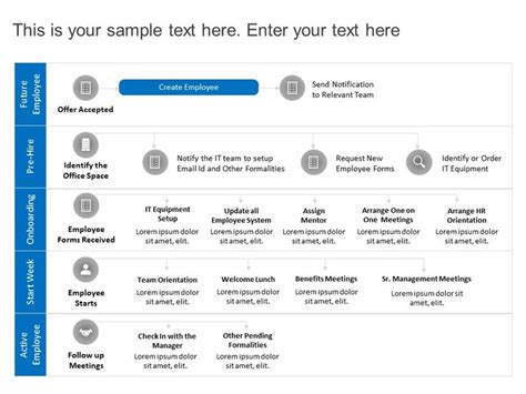 Employee Onboarding Template Detailed in 2020 | Employee onboarding, Onboarding, Onboarding process