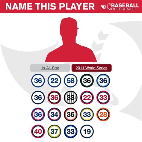 Baseball Reference on Twitter: "Can you name this player, using only ...