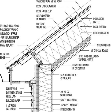 Vented Roof for Cold Climate (Cathedral Ceiling). Metal Roofing ...