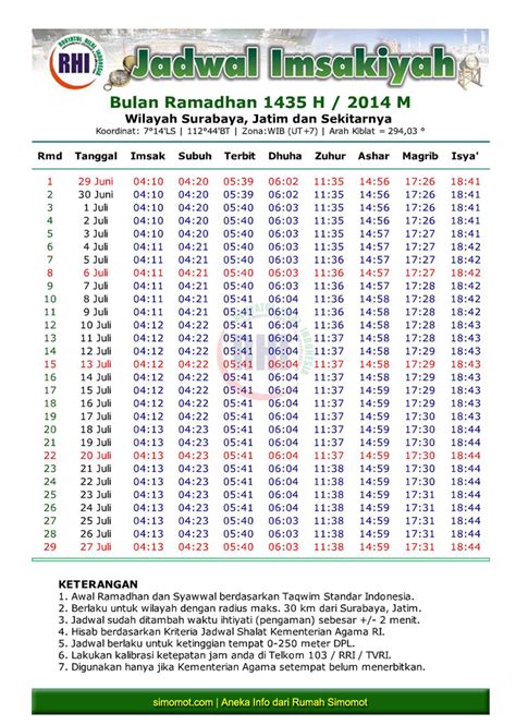 Yuk Lihat Jadwal Adzan Ashar Surabaya Terbaru - Contoh Ucapan Terlengkap