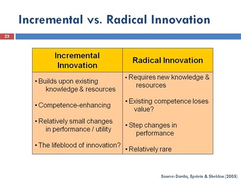 From Jugaad to Systematic Innovation: Disruptive & Radical Innovation ...