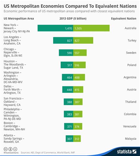 New York City's economy is the size of Australia's - Vox