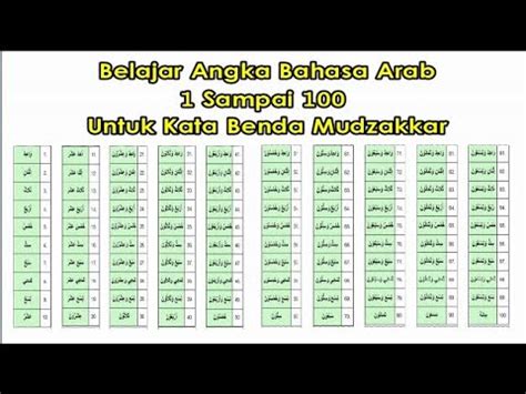 Nombor Dalam Bahasa Arab 1 Hingga 100 - historyploaty