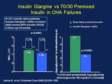 New Insulin Formulations - Umpierrez, Part 2