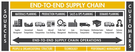 End to End Supply Chain Management – DGS TRANSLOGISTICS INDIA PVT. LTD.