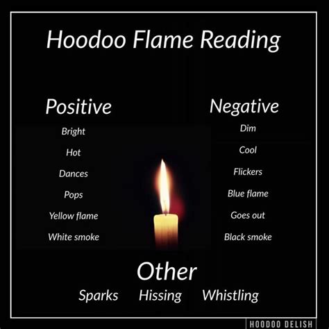 Hoodoo Flame Reading | Candle magic, Candle reading, Candle magick spells