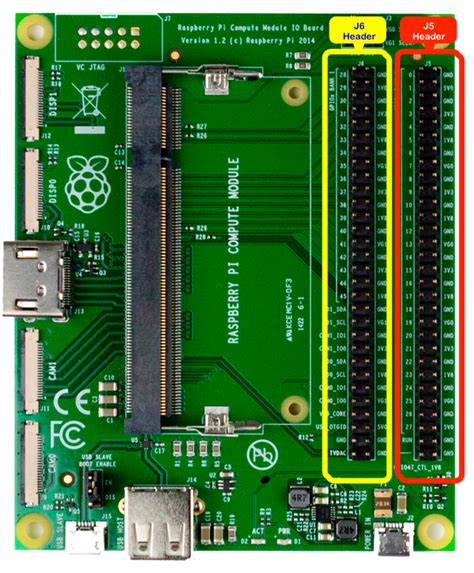 Obyčejný současnost, dárek spolu raspberry pi compute module pinout ...