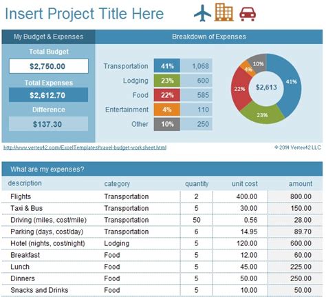 Free Vacation Budget Templates (Excel / PDF) - Excel TMP