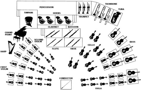 Orchestra Seating Chart | Cabinets Matttroy