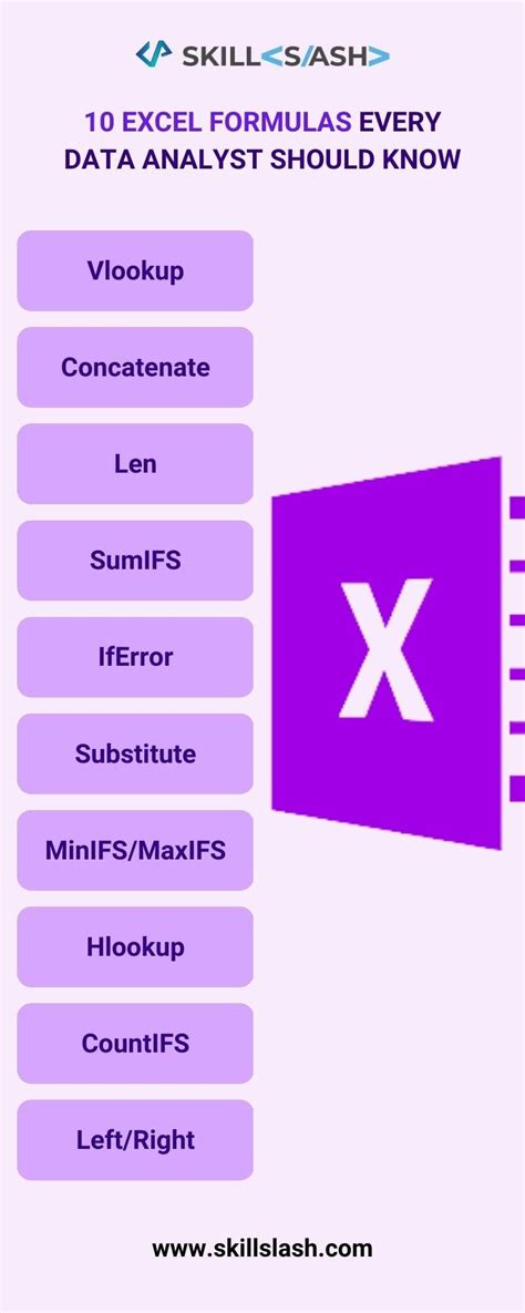 10 EXCEL FORMULAS EVERY DATA ANALYST SHOULD KNOW - Kattilaxman - Medium