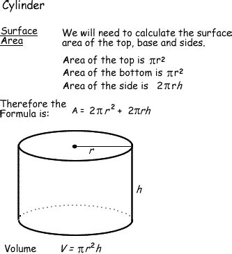 How do you calculate surface area to volume ratio of a cylinder? | Socratic