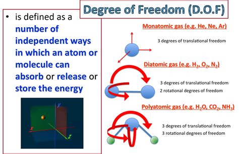 sf016_rohit: Kinetic Theory of Gases 2