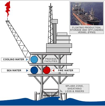 Copper Nickel Alloys in Offshore Oil and Gas