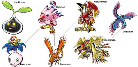 Digimon Evolution: Biyomon by kentZamin on DeviantArt