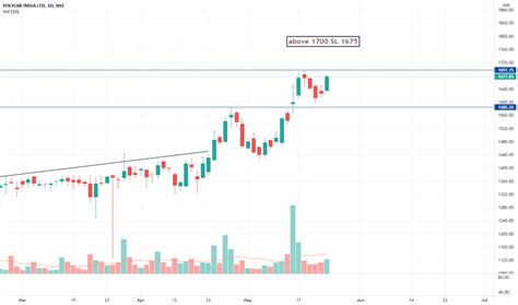 POLYCAB Stock Price and Chart — NSE:POLYCAB — TradingView — India