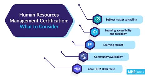 9 Best Human Resources Management Certifications for 2023 - AIHR