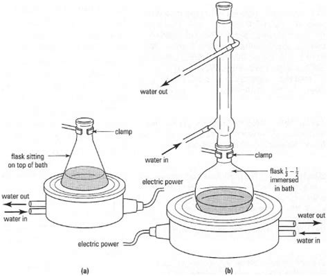 Laboratory Water Bath Chemistry Drawing