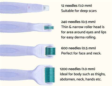 How to Dermaroll Safely At Home - Expert Guide to Dermarolling/ Microneedling - Rejuviss ...