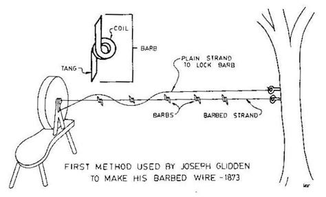 The Glidden Homestead | Glidden, Barbed wire, Industrial revolution