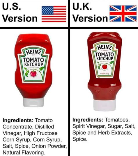 Heinz Ketchup Ingredients, U.S. vs UK – Truth or Fiction?