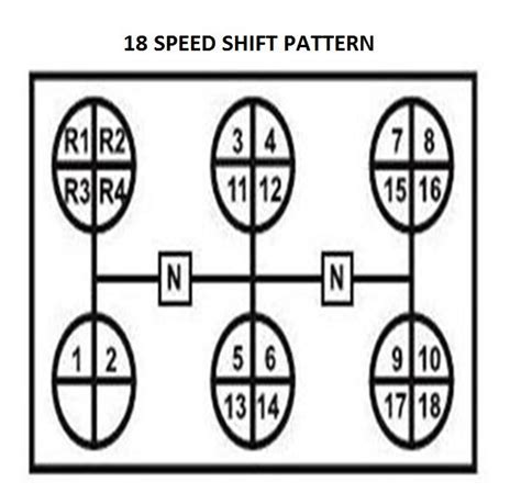 18 Wheeler Shift Pattern