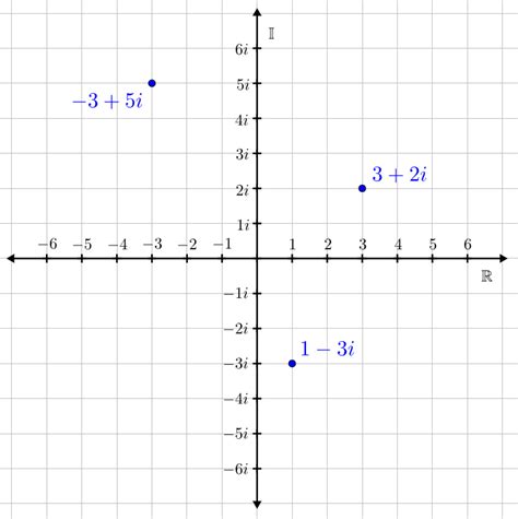 Complex Numbers | Brilliant Math & Science Wiki