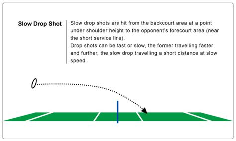 8 badminton shots that make you unpredictable