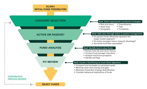 Setting Up Your Company’s 401(k) Investment Options | Insights | Fisher ...