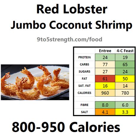 How Many Calories In Red Lobster?