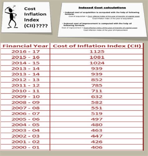 An Overview of Tax on Capital Gain